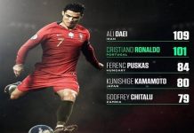 tin-bong-da-ngay-10-9-cr7-con-cach-huyen-thoai-ali-daei-8-ban